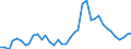 Flow: Exports / Measure: Values / Partner Country: World / Reporting Country: Switzerland incl. Liechtenstein