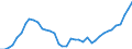 Flow: Exports / Measure: Values / Partner Country: World / Reporting Country: United Kingdom