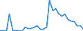 Flow: Exports / Measure: Values / Partner Country: Austria / Reporting Country: Belgium