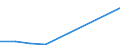 Flow: Exports / Measure: Values / Partner Country: Austria / Reporting Country: Latvia