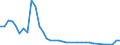 Flow: Exports / Measure: Values / Partner Country: Austria / Reporting Country: Sweden