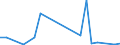 Flow: Exports / Measure: Values / Partner Country: Bahrain / Reporting Country: France incl. Monaco & overseas