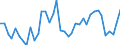 Flow: Exports / Measure: Values / Partner Country: Bahrain / Reporting Country: Switzerland incl. Liechtenstein