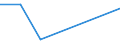 Flow: Exports / Measure: Values / Partner Country: Belgium, Luxembourg / Reporting Country: Australia