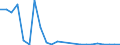 Flow: Exports / Measure: Values / Partner Country: Belgium, Luxembourg / Reporting Country: Finland