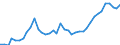 Flow: Exports / Measure: Values / Partner Country: World / Reporting Country: Greece