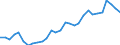 Handelsstrom: Exporte / Maßeinheit: Werte / Partnerland: World / Meldeland: Latvia