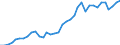 Flow: Exports / Measure: Values / Partner Country: World / Reporting Country: Sweden