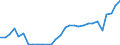 Flow: Exports / Measure: Values / Partner Country: Austria / Reporting Country: Slovenia