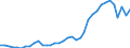 Handelsstrom: Exporte / Maßeinheit: Werte / Partnerland: Austria / Meldeland: Sweden