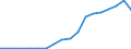 Handelsstrom: Exporte / Maßeinheit: Werte / Partnerland: Belgium, Luxembourg / Meldeland: Czech Rep.