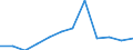 Handelsstrom: Exporte / Maßeinheit: Werte / Partnerland: Belgium, Luxembourg / Meldeland: Switzerland incl. Liechtenstein