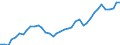 Flow: Exports / Measure: Values / Partner Country: World / Reporting Country: United Kingdom