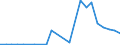 Flow: Exports / Measure: Values / Partner Country: Austria / Reporting Country: Luxembourg