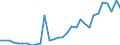 Flow: Exports / Measure: Values / Partner Country: Bahrain / Reporting Country: Belgium