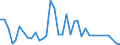 Flow: Exports / Measure: Values / Partner Country: Bahrain / Reporting Country: Greece