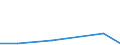 Flow: Exports / Measure: Values / Partner Country: Bahrain / Reporting Country: Latvia