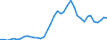 Handelsstrom: Exporte / Maßeinheit: Werte / Partnerland: World / Meldeland: Switzerland incl. Liechtenstein