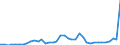 Flow: Exports / Measure: Values / Partner Country: World / Reporting Country: Finland