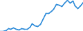 Flow: Exports / Measure: Values / Partner Country: World / Reporting Country: France incl. Monaco & overseas