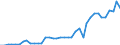 Flow: Exports / Measure: Values / Partner Country: World / Reporting Country: Greece