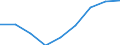 Flow: Exports / Measure: Values / Partner Country: China / Reporting Country: United Kingdom