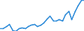 Flow: Exports / Measure: Values / Partner Country: World / Reporting Country: Belgium