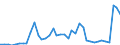 Flow: Exports / Measure: Values / Partner Country: World / Reporting Country: Finland