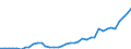 Flow: Exports / Measure: Values / Partner Country: World / Reporting Country: Netherlands