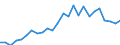 Flow: Exports / Measure: Values / Partner Country: World / Reporting Country: Slovakia