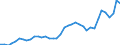 Flow: Exports / Measure: Values / Partner Country: World / Reporting Country: United Kingdom