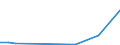 Flow: Exports / Measure: Values / Partner Country: Belgium, Luxembourg / Reporting Country: Finland