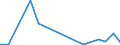 Flow: Exports / Measure: Values / Partner Country: Belgium, Luxembourg / Reporting Country: Sweden