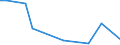 Flow: Exports / Measure: Values / Partner Country: Canada / Reporting Country: Austria