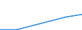 Flow: Exports / Measure: Values / Partner Country: Canada / Reporting Country: Czech Rep.