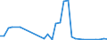 Flow: Exports / Measure: Values / Partner Country: Canada / Reporting Country: Hungary