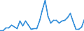 Flow: Exports / Measure: Values / Partner Country: Canada / Reporting Country: Portugal