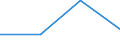 Flow: Exports / Measure: Values / Partner Country: Canada / Reporting Country: Sweden