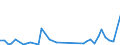 Flow: Exports / Measure: Values / Partner Country: Canada / Reporting Country: United Kingdom