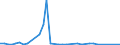 Flow: Exports / Measure: Values / Partner Country: Sri Lanka / Reporting Country: Australia