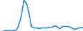 Flow: Exports / Measure: Values / Partner Country: World / Reporting Country: Finland