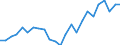 Flow: Exports / Measure: Values / Partner Country: Belgium, Luxembourg / Reporting Country: Japan