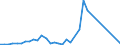 Handelsstrom: Exporte / Maßeinheit: Werte / Partnerland: Brunei Darussalam / Meldeland: Australia