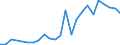 Flow: Exports / Measure: Values / Partner Country: Brunei Darussalam / Reporting Country: Italy incl. San Marino & Vatican