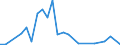 Flow: Exports / Measure: Values / Partner Country: Canada / Reporting Country: Australia