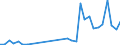 Flow: Exports / Measure: Values / Partner Country: Canada / Reporting Country: Belgium