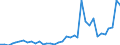 Handelsstrom: Exporte / Maßeinheit: Werte / Partnerland: Canada / Meldeland: France incl. Monaco & overseas