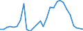 Handelsstrom: Exporte / Maßeinheit: Werte / Partnerland: World / Meldeland: Israel