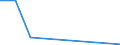 Flow: Exports / Measure: Values / Partner Country: American Samoa / Reporting Country: Japan