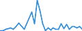 Flow: Exports / Measure: Values / Partner Country: American Samoa / Reporting Country: New Zealand